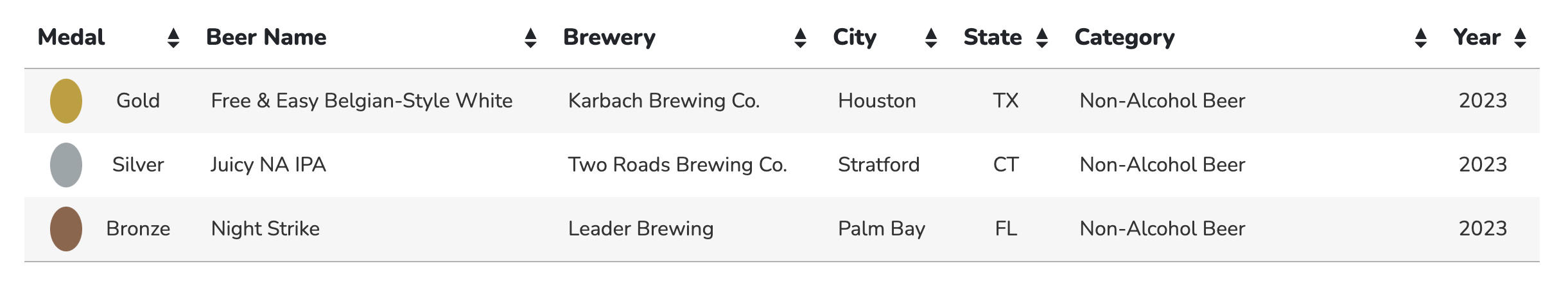 The Non-Alcoholic Medalists from the 2023 Great American Beer Festival